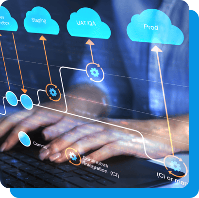 ziiware_integrations ziiware_integrations