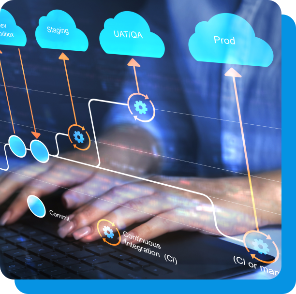 ziiware integrations section image