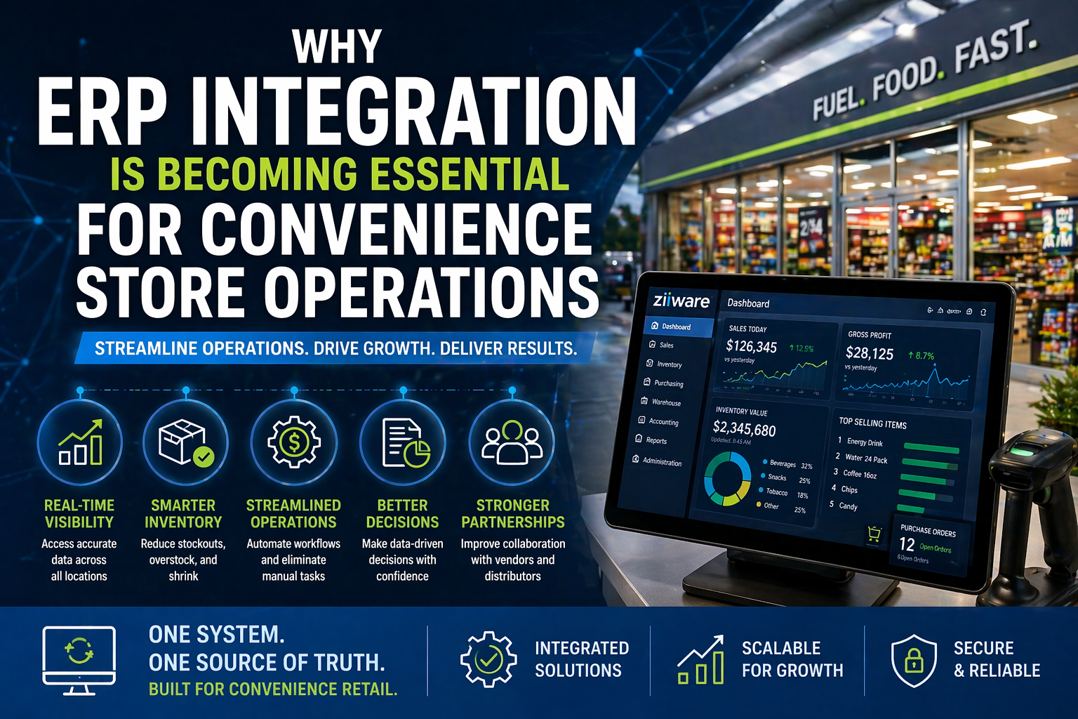 Why ERP Integration Is Becoming Essential for Convenience Store Operations