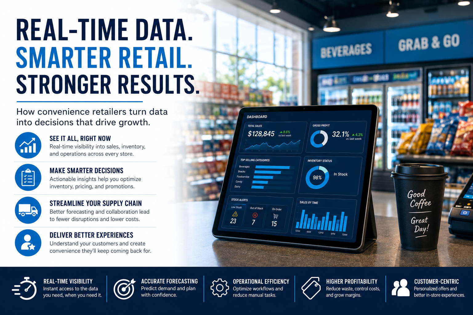 How Convenience Retailers Are Using Real-Time Data to Drive Smarter Decisions
