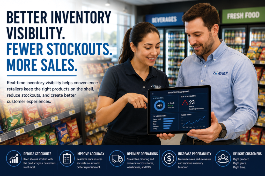 Two convenience store employees reviewing inventory data on a tablet inside a retail store, demonstrating how real-time inventory visibility helps reduce stockouts, improve replenishment accuracy, and increase sales performance.