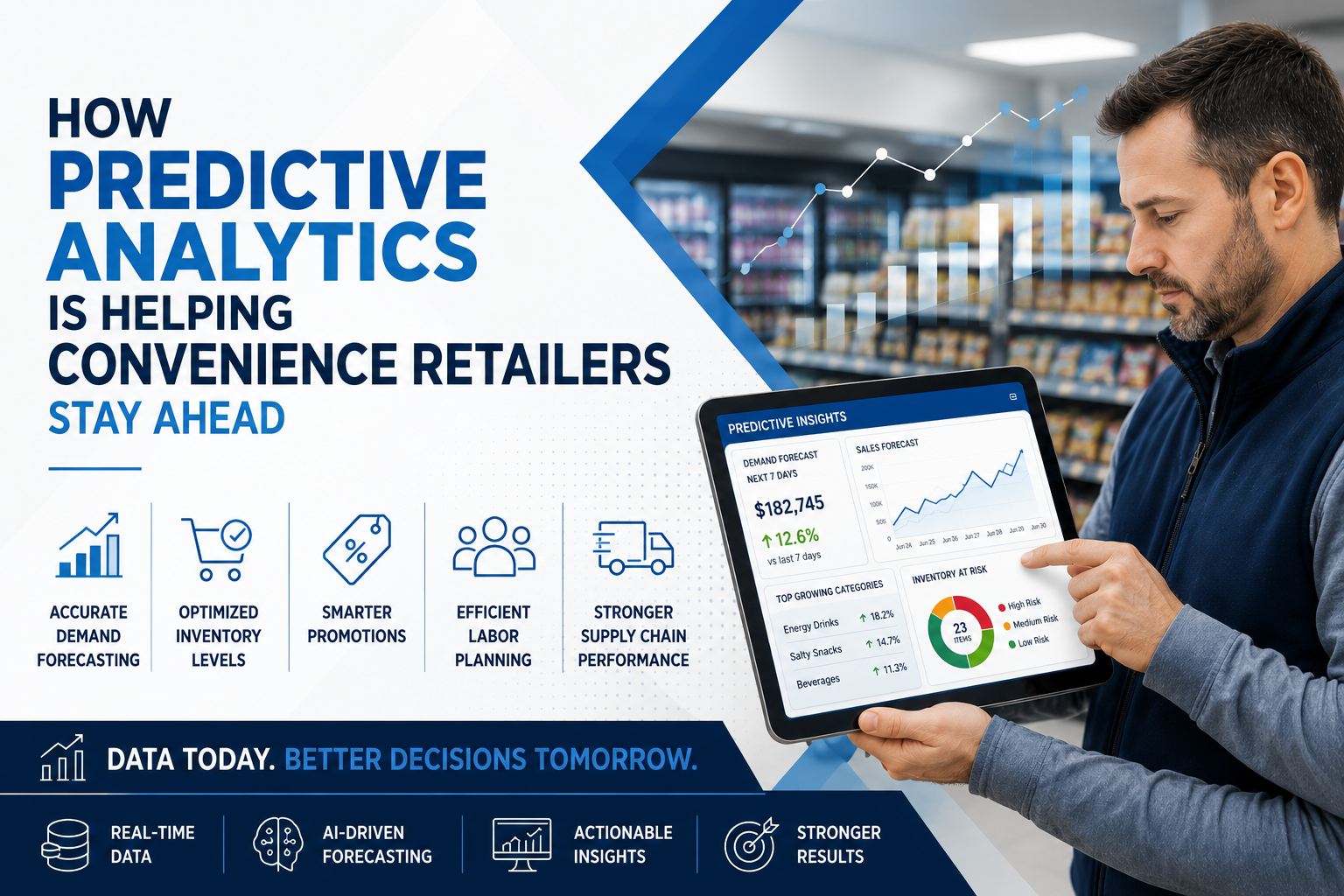How Predictive Analytics Is Helping Convenience Retailers Stay Ahead