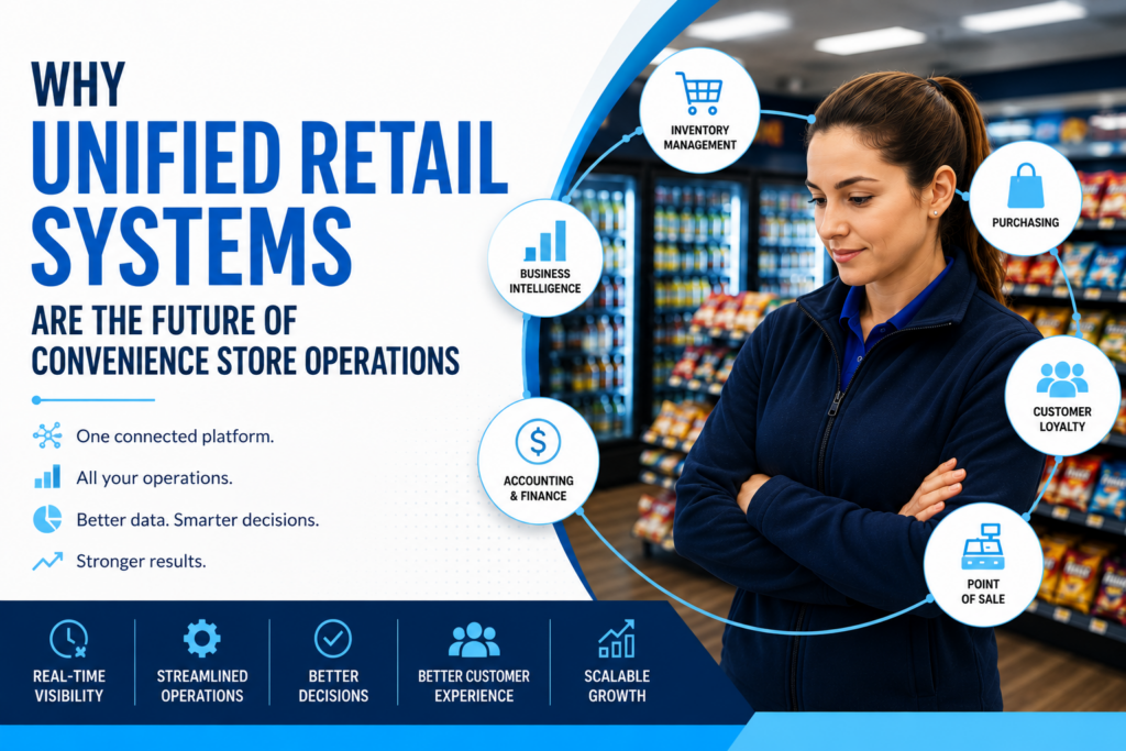 Convenience store manager standing in a retail aisle surrounded by icons representing inventory management, purchasing, accounting, customer loyalty, and point-of-sale systems, illustrating the benefits of a unified retail platform.